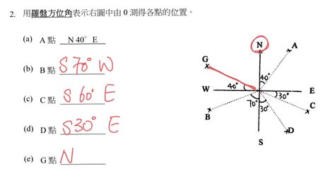 真方位角 羅盤方位角